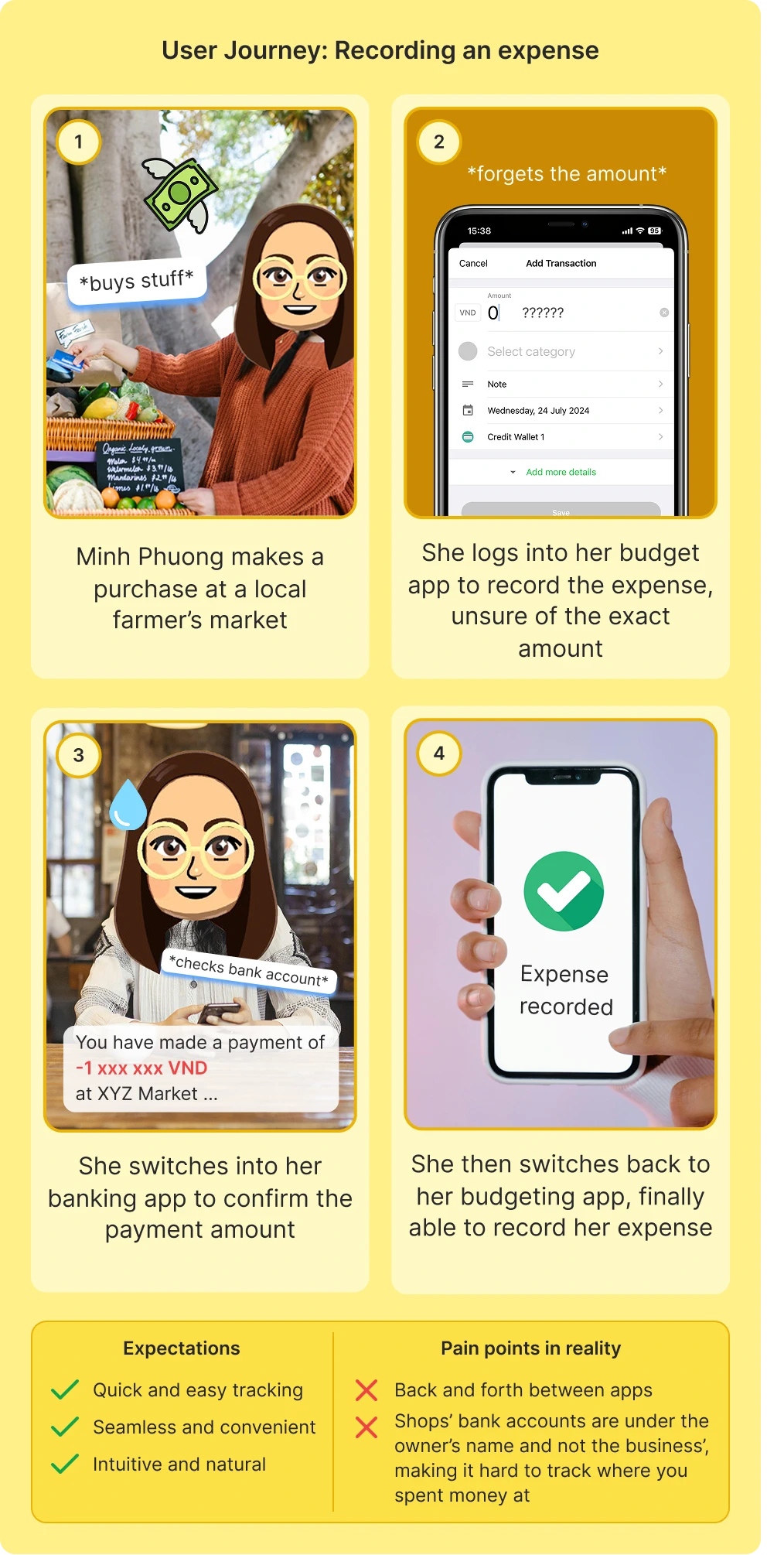 Mobile user journey map for recording an expense